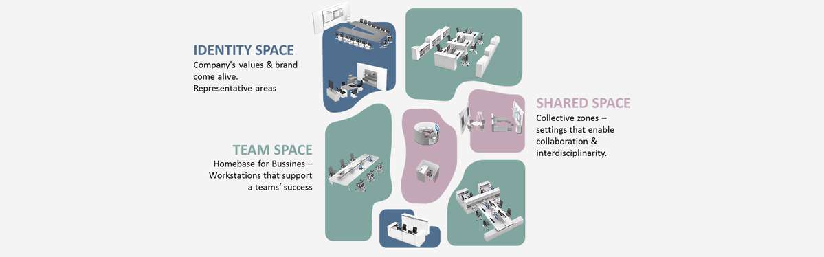 Well designed offices and work environments have an impact on the success of any company and it is an indicator of it's creativity.